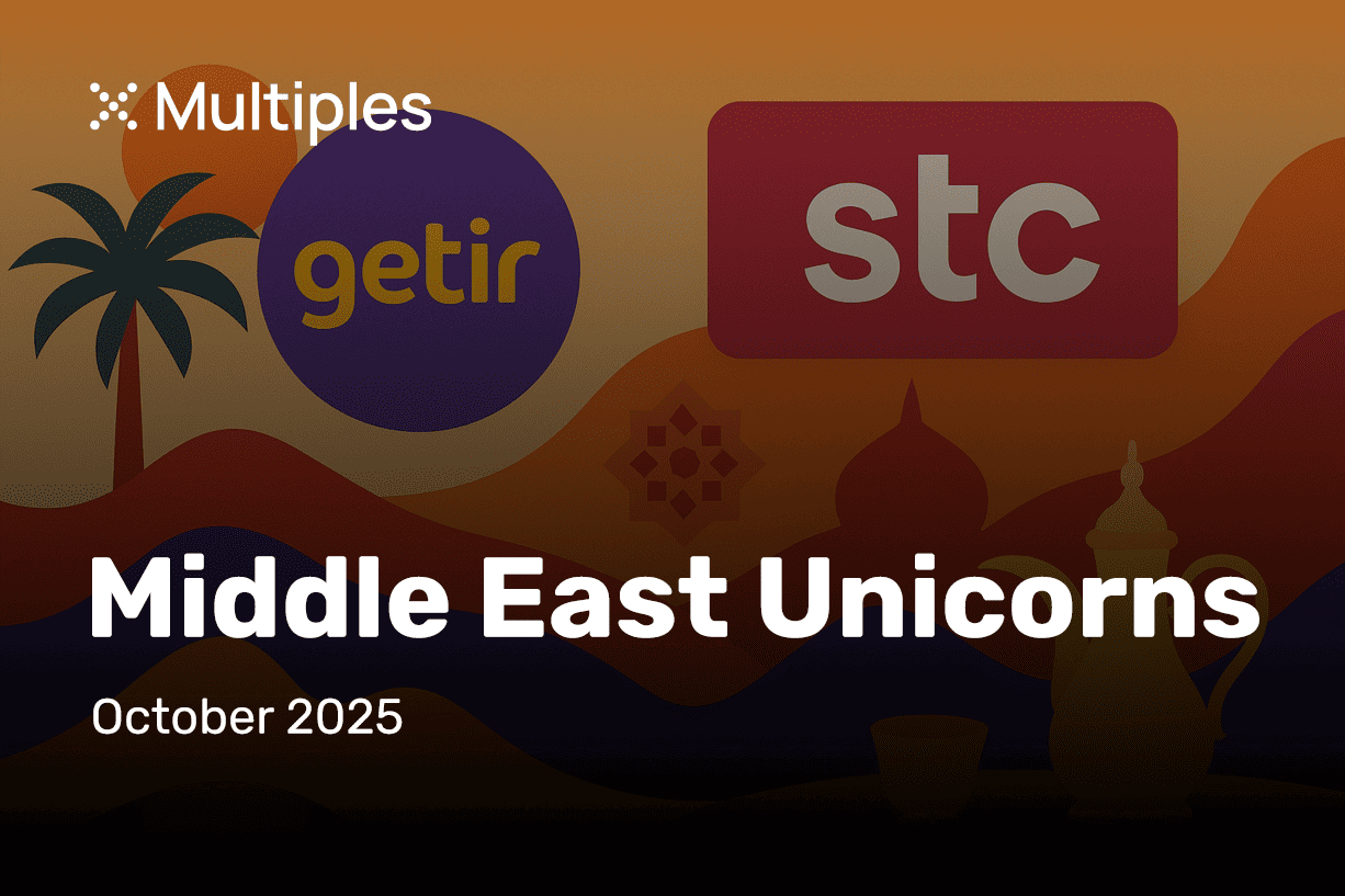 MENA Unicorns - October 2025