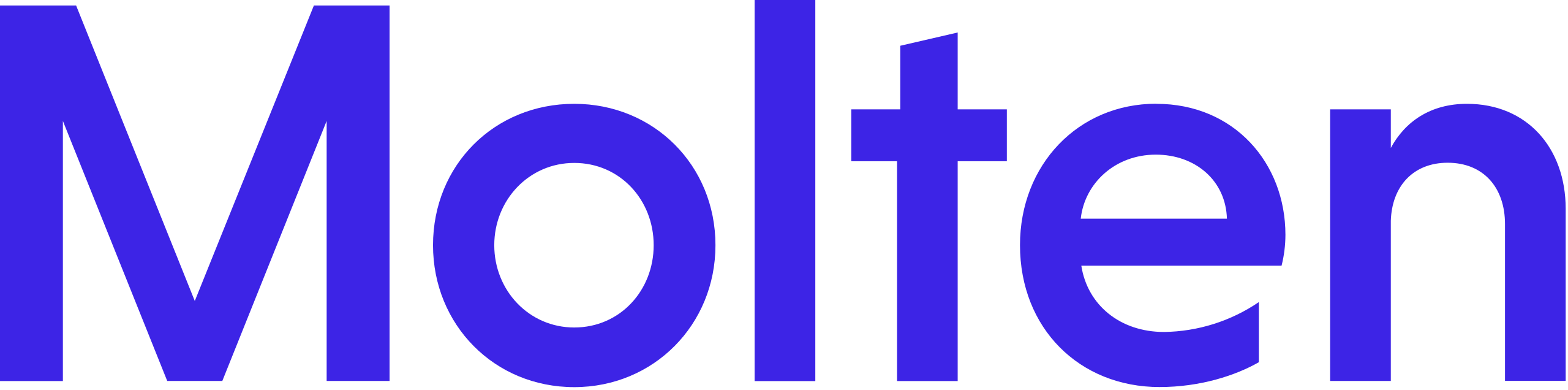 Molten Ventures