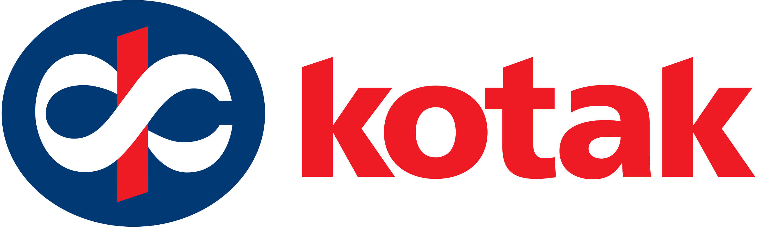 Kotak Mahindra Bank